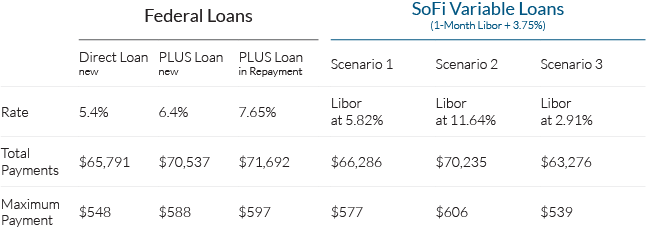 What Is LIBOR How It s Determined How It Affects You