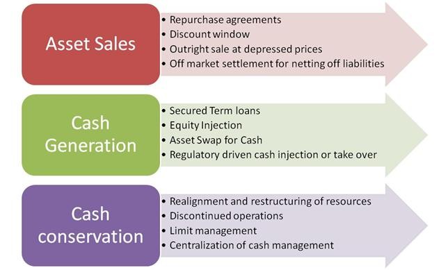 What Is Liquidity Risk Management