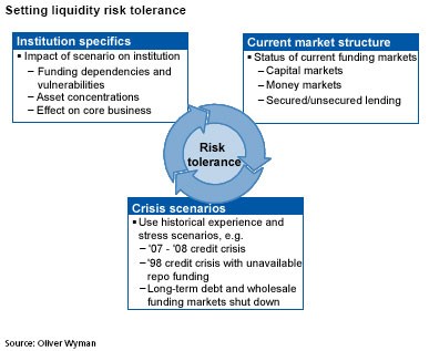 What is Liquidity Risk (with pictures)