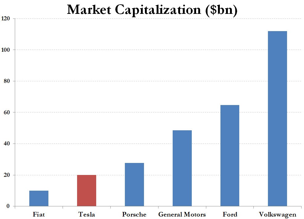 What Is Market Cap (with pictures)