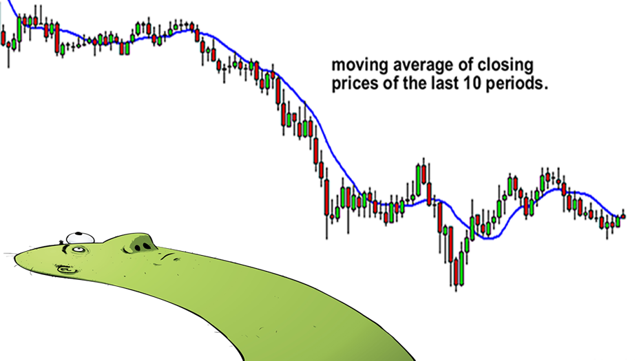 What is moving average