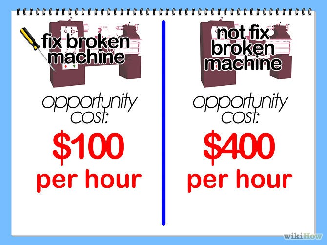 What Is Opportunity Cost And Why Does It Matter What Is Opportunity Cost And Why Does It Matter