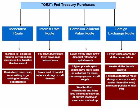 Some results on Japanese quantitative easing Some results on Japanese quantitative easing