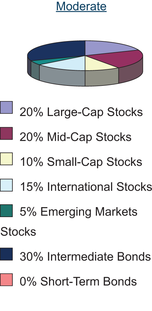 Rebalancing Mutual Fund Portfolios