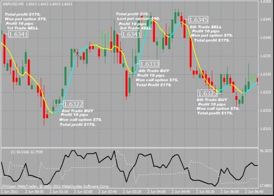 What Is The Best Method To Find Day Trading Strategies That Work What Is The Best Method To Find Day Trading Strategies That Work