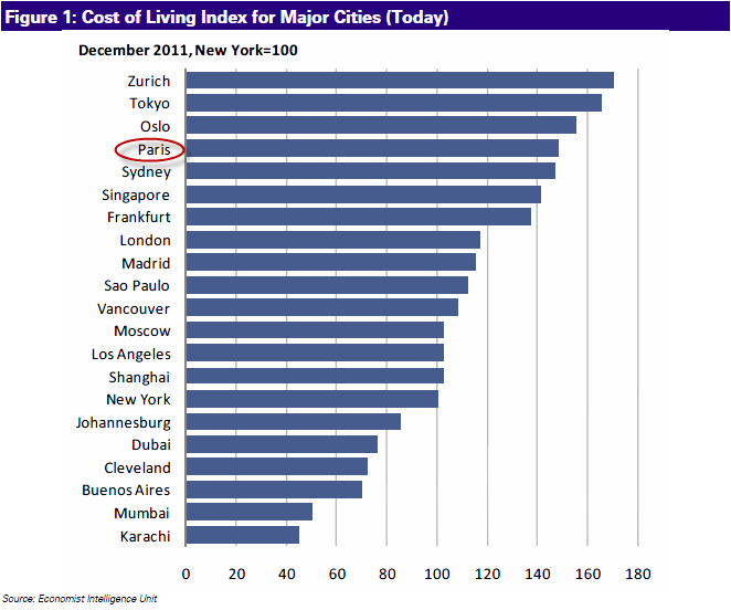 What is the Big Mac Index