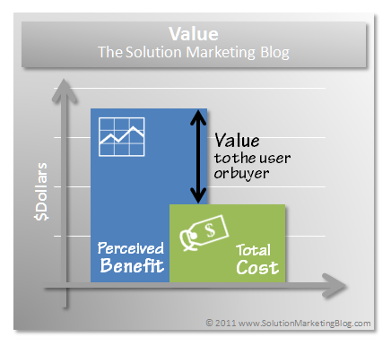 What is the difference between cost and value