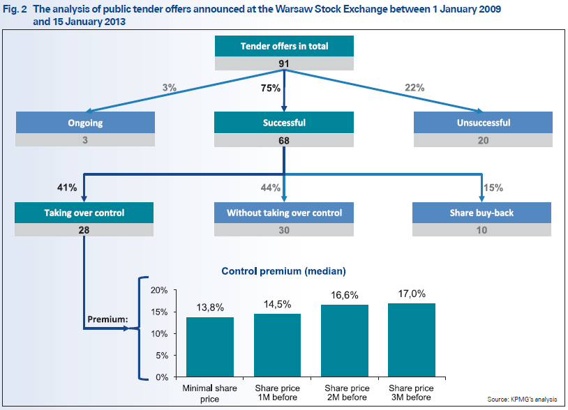 what-is-the-difference-between-fair-market-value-and-fair-value-as-it