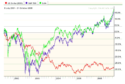 What is the Dow Jones Industrial Average and Should You Care