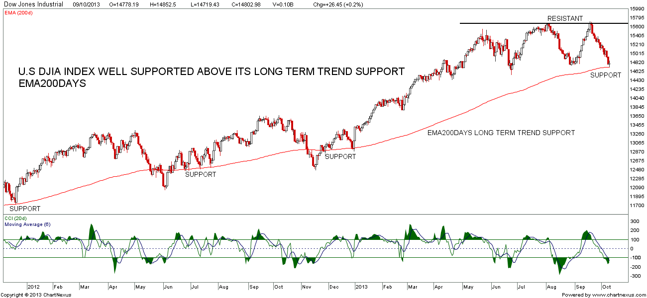 What Is the Dow Jones Industrial Average (DJIA) Stock Market Index