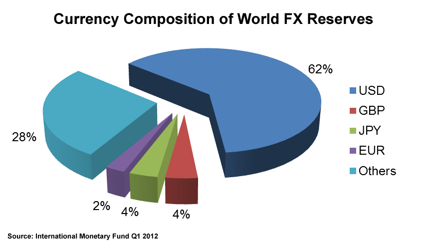 Forex FAQ Forex Trading FAQ on Foreign Exchange Market