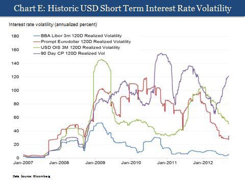 What Is the LIBOR Interest Rate