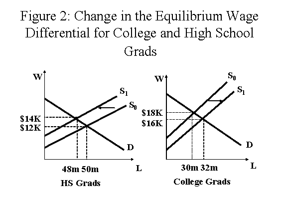 What Is the Opportunity Cost of College (with picture) What Is the Opportunity Cost of College (with picture)
