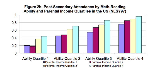 What Is the Opportunity Cost of College (with picture) What Is the Opportunity Cost of College (with picture)