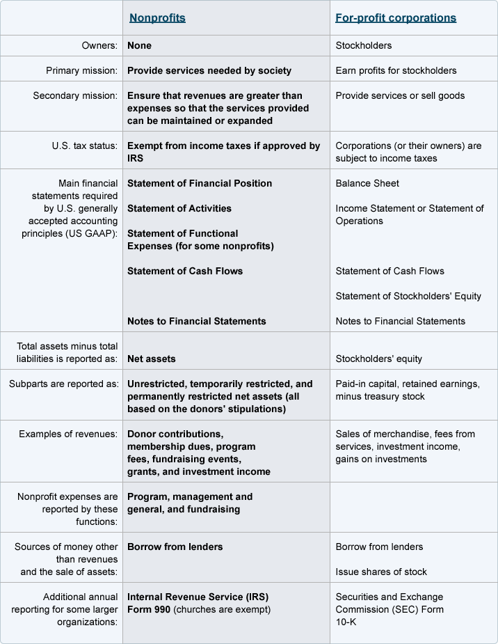 What is the quality of earnings in accounting Accounting Question and Answer (Q&A)