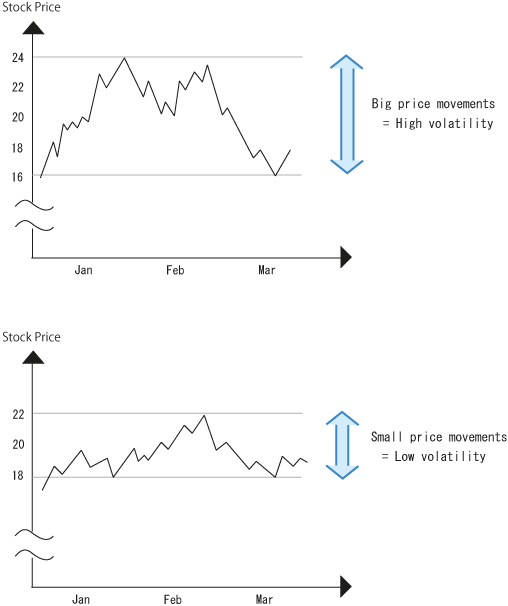 What is Volatility