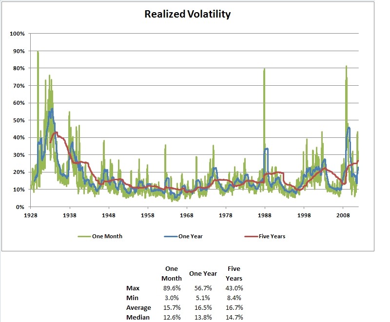 What is Volatility