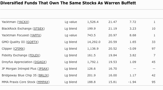 What Is Warren Buffett s Investing Style