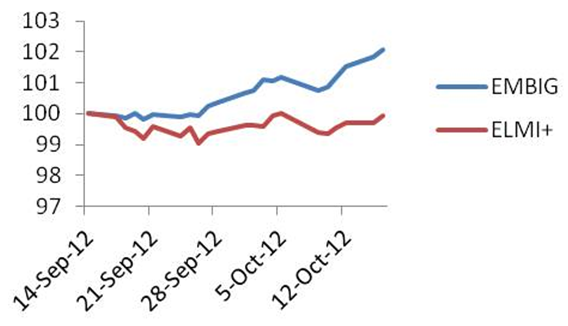 What is Wrong With Emerging Markets