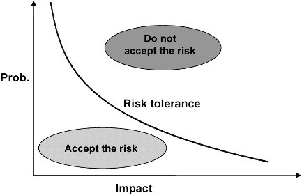 What Is Your Risk Tolerance_2