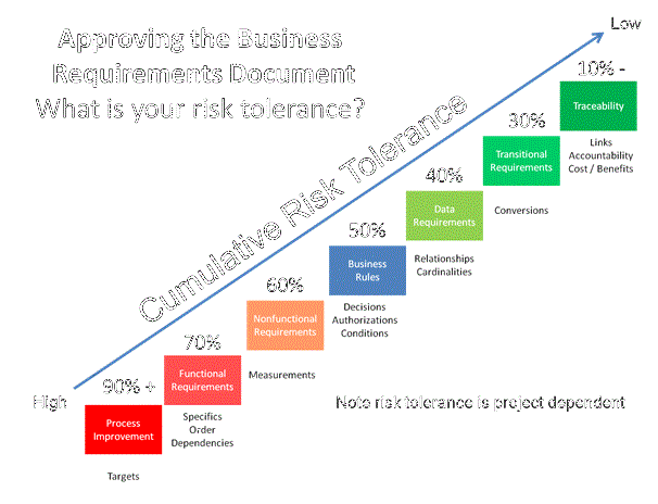 What is Your Risk Tolerance_3