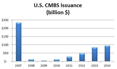 What Is Your Risk Tolerance With American Realty Capital Properties American Realty Capital