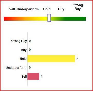 What Is Your Risk Tolerance With American Realty Capital Properties American Realty Capital