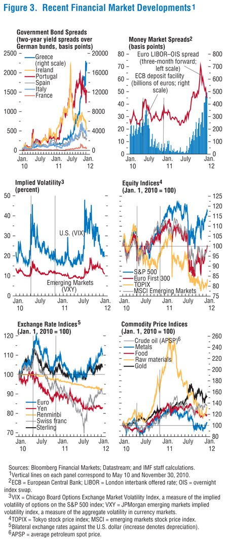 What Key Emerging Markets Are Saying About the Global Economy Now