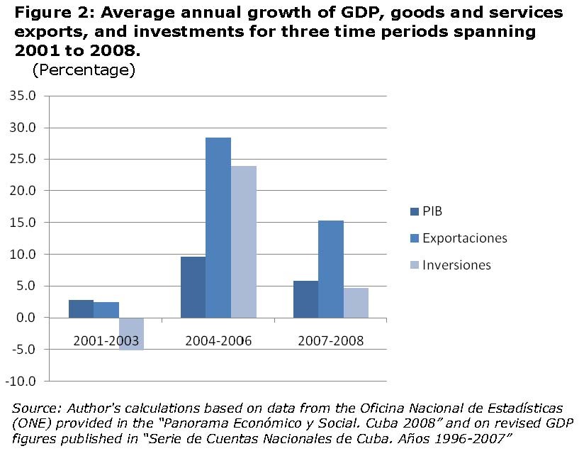 What macroeconomic factors should one look at it while evaluating an investment opportunity in a