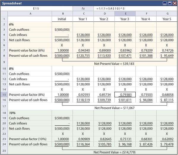 What macroeconomic factors should one look at it while evaluating an investment opportunity in a