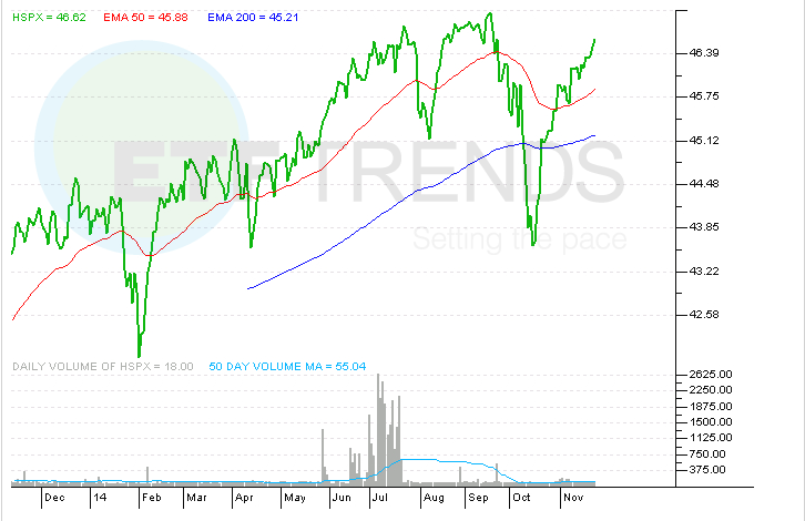 What Makes Covered Call ETFs So Lackluster