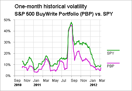 What Makes Covered Call ETFs So Lackluster