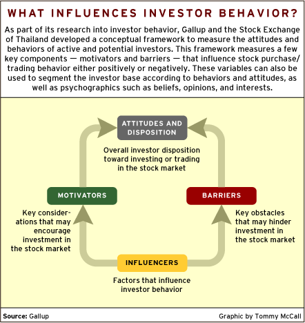 What Makes A Good Stock Investor