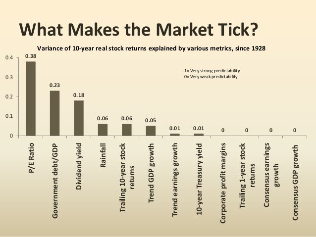 What Makes the Stock Market Tick What Makes the Stock Market Tick