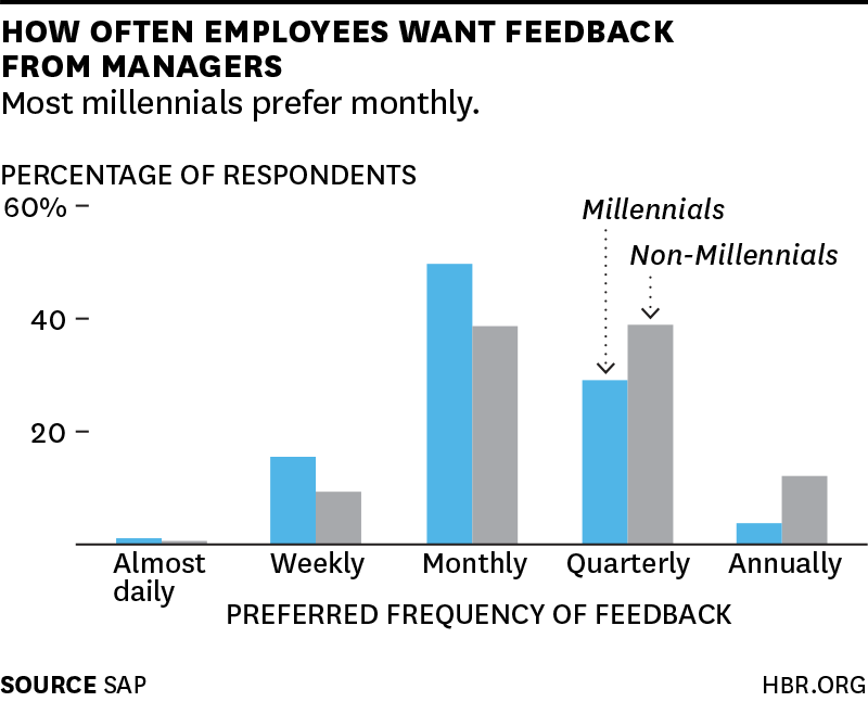 What Millennials Want (Or How You Can Win Their Business) What Millennials Want (Or How You Can Win Their Business)