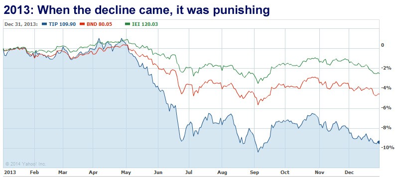 What Mutual Funds and ETF s are Investors Buying Right Now