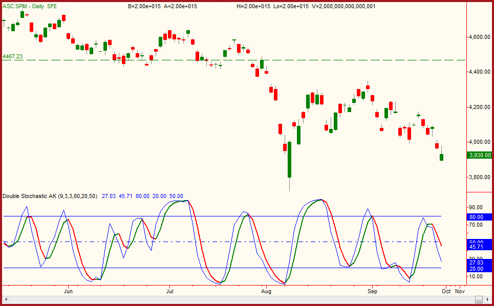 What Overnight Gaps Tell us about the Stock Market