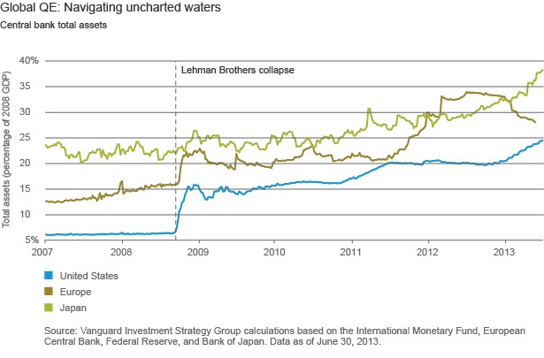 What Quantitative Easing Did for Japan and the United Kingdom