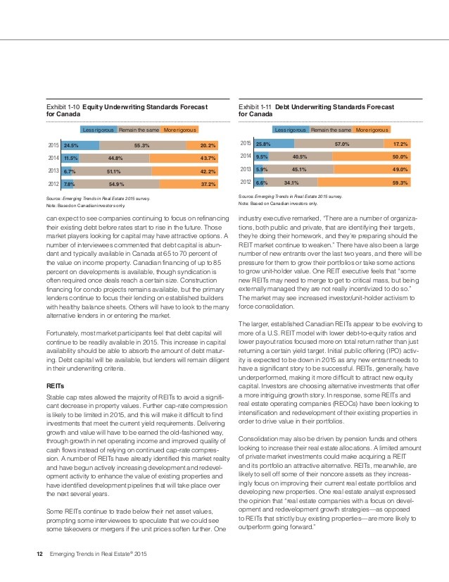 What Real Estate Trends to Expect in 2015 US News