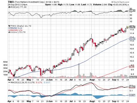 What s Behind a Dividend Research Report on Annaly Capital Management Inc Capstead Mortgage