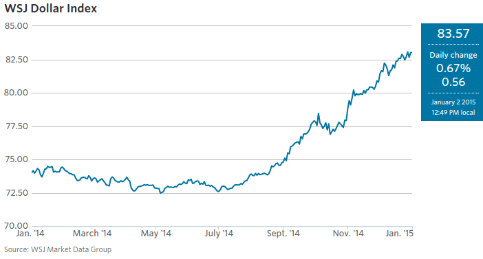 What s Behind the Surge in Momentum Investing What s Behind the Surge in Momentum Investing