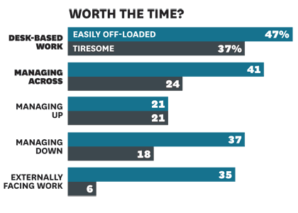 What s the Best Way to Make Careful Decisions HBS Working Knowledge