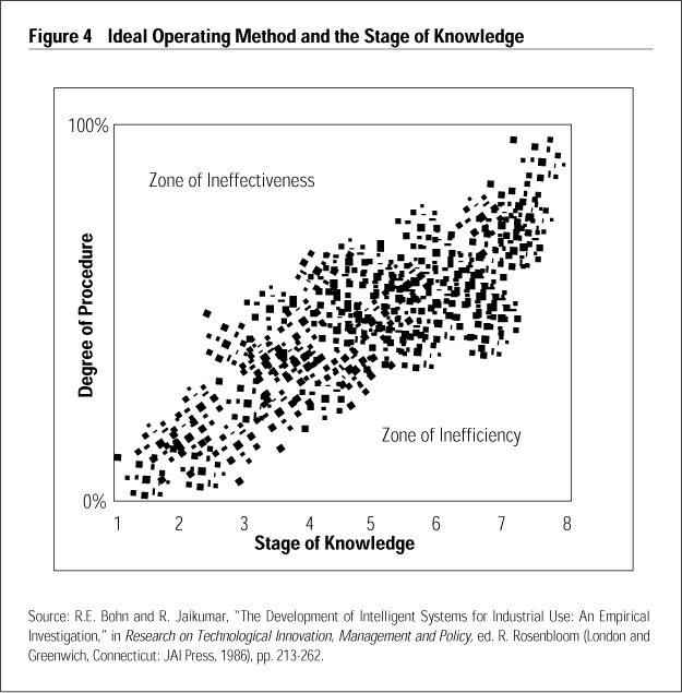 What s the Best Way to Make Careful Decisions HBS Working Knowledge