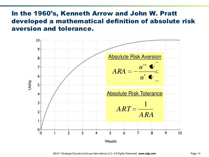 What s Your Risk Tolerance_1