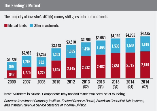 What Schwab s new 401(k) study tells about the demand for financial advisors to manage retirement