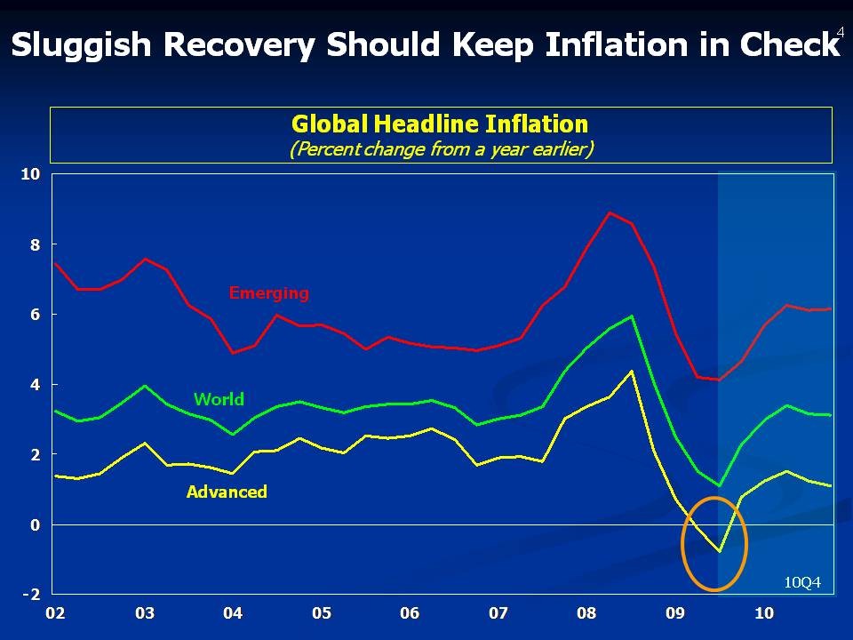 WHAT CHALLENGES FACE EMERGING MARKET ECONOMIES