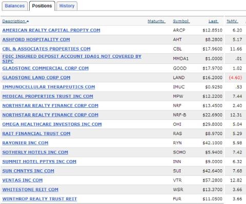 What Should I Include in My Portfolio Diversification for Anyone