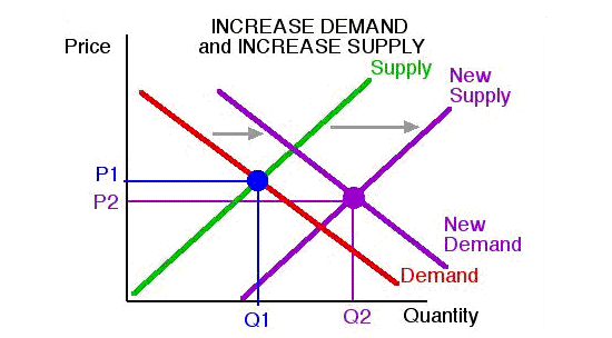 What students should know about economics