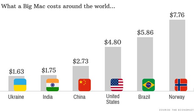 What the Big Mac Can Tell You about Currencies Traders Log