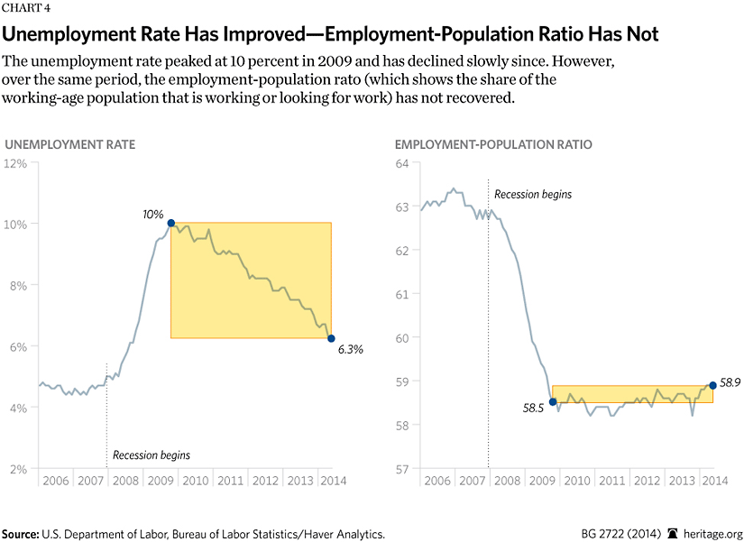 How Do High Small Business Corporate Tax Rates Hurt The Economy